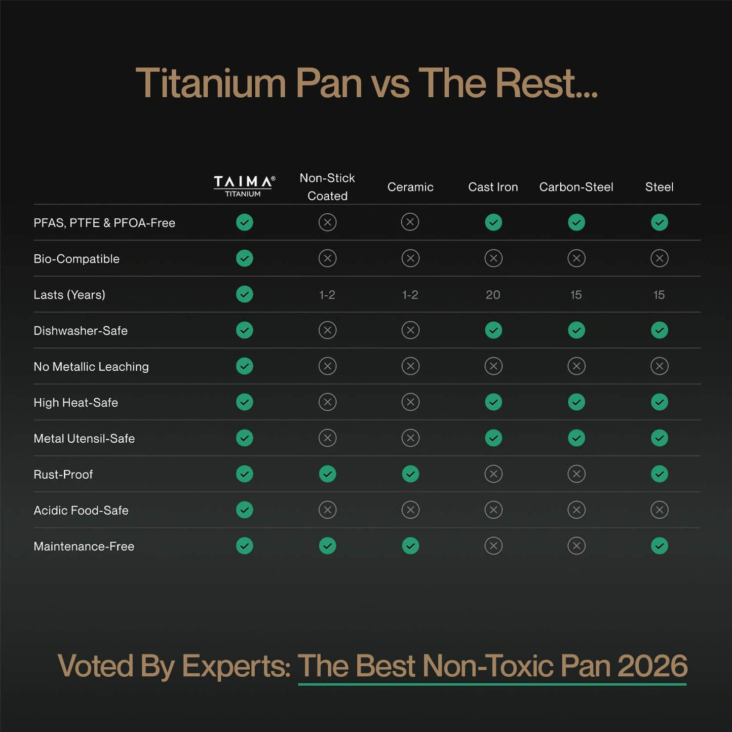 Taima Titanium Pan Trio