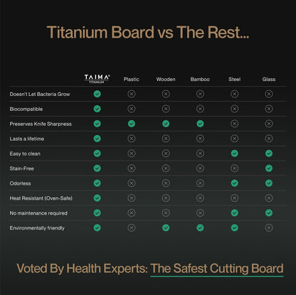 Certified Taima® Pure Titanium Cutting Board - V2 Updated Design