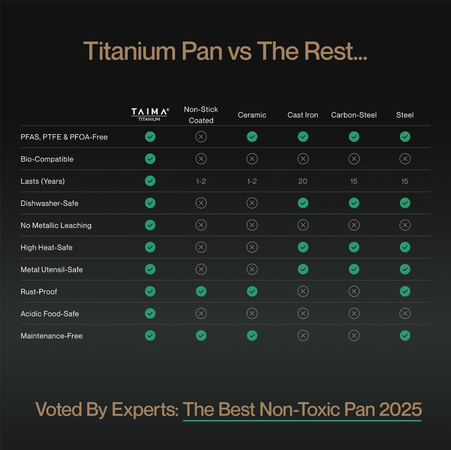 Pure Titanium Classic Pan Trio Set (10 Piece)