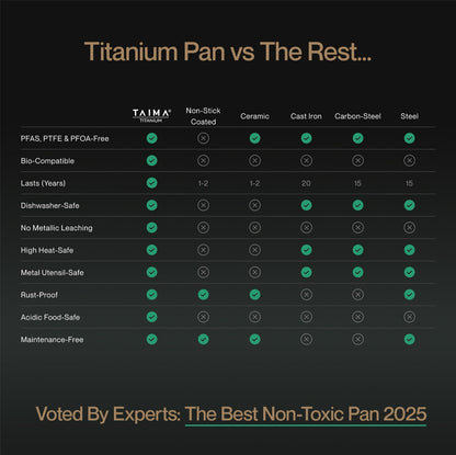 TAIMA Pure Titanium Wok Pan Pro